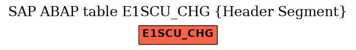 E-R Diagram for table E1SCU_CHG (Header Segment)