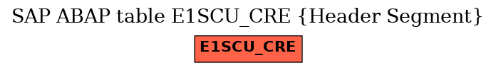 E-R Diagram for table E1SCU_CRE (Header Segment)