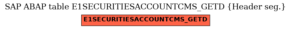 E-R Diagram for table E1SECURITIESACCOUNTCMS_GETD (Header seg.)