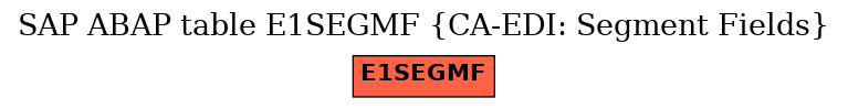 E-R Diagram for table E1SEGMF (CA-EDI: Segment Fields)