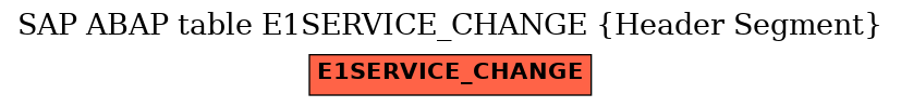 E-R Diagram for table E1SERVICE_CHANGE (Header Segment)