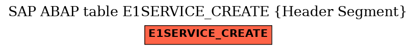 E-R Diagram for table E1SERVICE_CREATE (Header Segment)