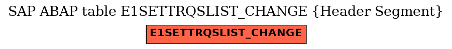 E-R Diagram for table E1SETTRQSLIST_CHANGE (Header Segment)