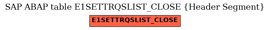 E-R Diagram for table E1SETTRQSLIST_CLOSE (Header Segment)