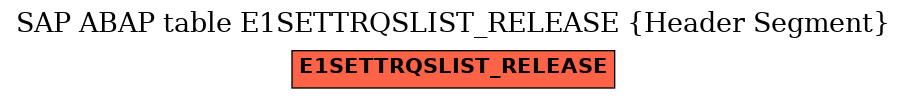 E-R Diagram for table E1SETTRQSLIST_RELEASE (Header Segment)