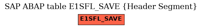 E-R Diagram for table E1SFL_SAVE (Header Segment)