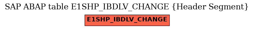 E-R Diagram for table E1SHP_IBDLV_CHANGE (Header Segment)