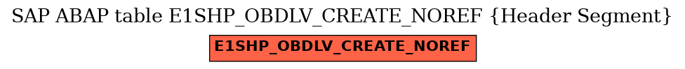 E-R Diagram for table E1SHP_OBDLV_CREATE_NOREF (Header Segment)