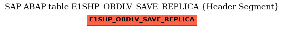 E-R Diagram for table E1SHP_OBDLV_SAVE_REPLICA (Header Segment)