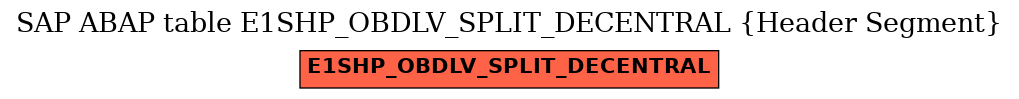 E-R Diagram for table E1SHP_OBDLV_SPLIT_DECENTRAL (Header Segment)