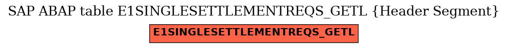 E-R Diagram for table E1SINGLESETTLEMENTREQS_GETL (Header Segment)