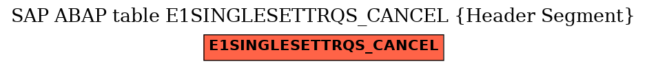 E-R Diagram for table E1SINGLESETTRQS_CANCEL (Header Segment)