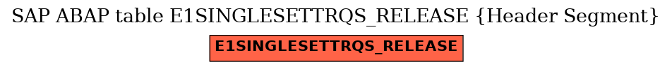 E-R Diagram for table E1SINGLESETTRQS_RELEASE (Header Segment)