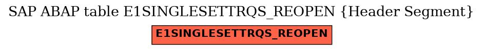E-R Diagram for table E1SINGLESETTRQS_REOPEN (Header Segment)