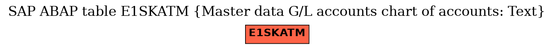 E-R Diagram for table E1SKATM (Master data G/L accounts chart of accounts: Text)