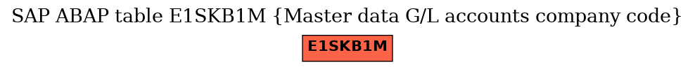 E-R Diagram for table E1SKB1M (Master data G/L accounts company code)