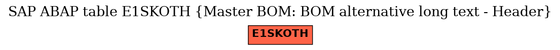 E-R Diagram for table E1SKOTH (Master BOM: BOM alternative long text - Header)