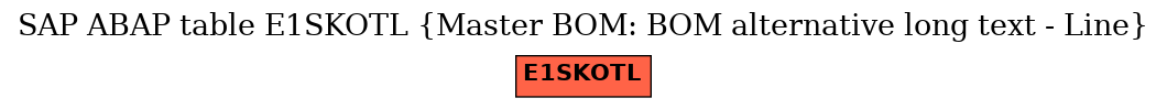 E-R Diagram for table E1SKOTL (Master BOM: BOM alternative long text - Line)