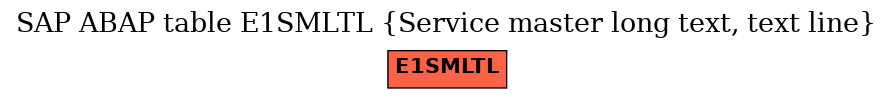 E-R Diagram for table E1SMLTL (Service master long text, text line)
