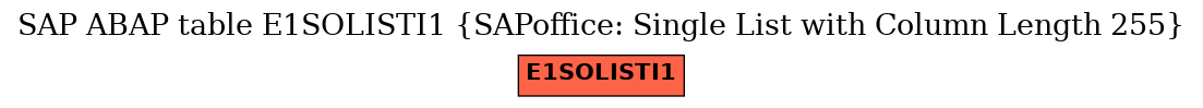 E-R Diagram for table E1SOLISTI1 (SAPoffice: Single List with Column Length 255)