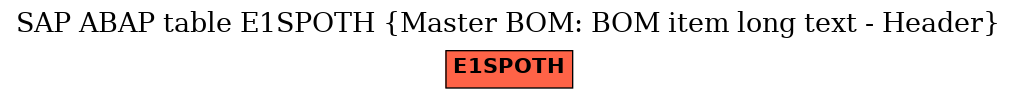 E-R Diagram for table E1SPOTH (Master BOM: BOM item long text - Header)