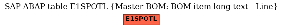 E-R Diagram for table E1SPOTL (Master BOM: BOM item long text - Line)