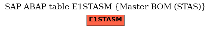 E-R Diagram for table E1STASM (Master BOM (STAS))