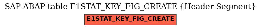 E-R Diagram for table E1STAT_KEY_FIG_CREATE (Header Segment)