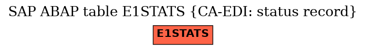 E-R Diagram for table E1STATS (CA-EDI: status record)