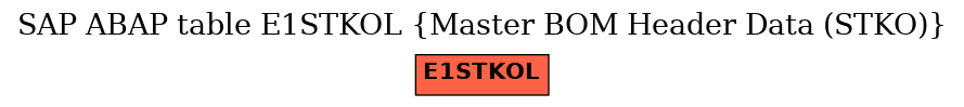 E-R Diagram for table E1STKOL (Master BOM Header Data (STKO))