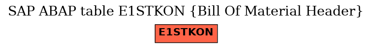E-R Diagram for table E1STKON (Bill Of Material Header)
