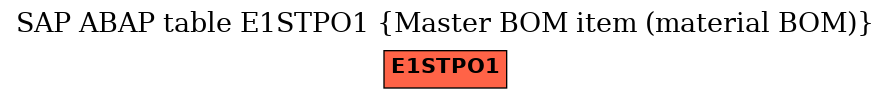 E-R Diagram for table E1STPO1 (Master BOM item (material BOM))