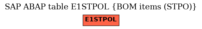 E-R Diagram for table E1STPOL (BOM items (STPO))