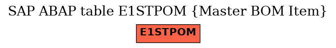 E-R Diagram for table E1STPOM (Master BOM Item)