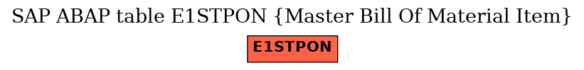 E-R Diagram for table E1STPON (Master Bill Of Material Item)