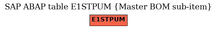 E-R Diagram for table E1STPUM (Master BOM sub-item)