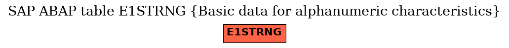 E-R Diagram for table E1STRNG (Basic data for alphanumeric characteristics)