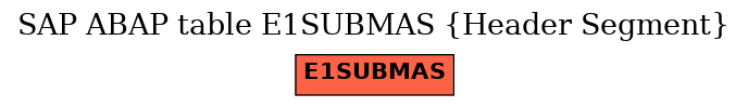 E-R Diagram for table E1SUBMAS (Header Segment)
