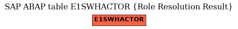 E-R Diagram for table E1SWHACTOR (Role Resolution Result)