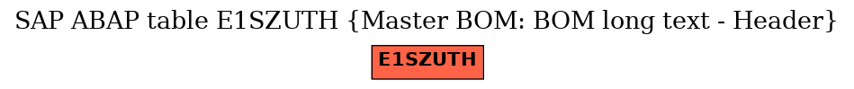 E-R Diagram for table E1SZUTH (Master BOM: BOM long text - Header)