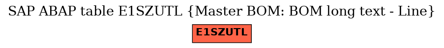 E-R Diagram for table E1SZUTL (Master BOM: BOM long text - Line)
