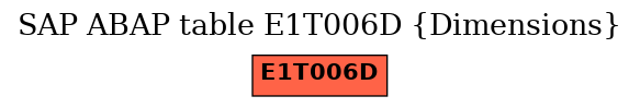 E-R Diagram for table E1T006D (Dimensions)