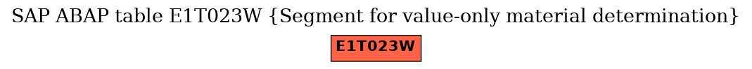 E-R Diagram for table E1T023W (Segment for value-only material determination)