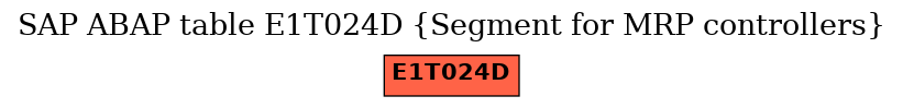 E-R Diagram for table E1T024D (Segment for MRP controllers)