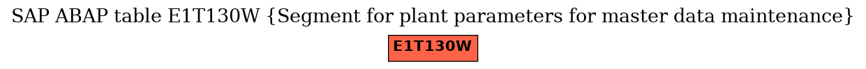 E-R Diagram for table E1T130W (Segment for plant parameters for master data maintenance)