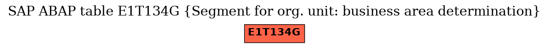 E-R Diagram for table E1T134G (Segment for org. unit: business area determination)