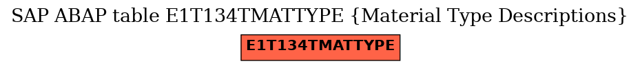 E-R Diagram for table E1T134TMATTYPE (Material Type Descriptions)