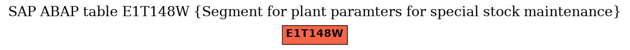 E-R Diagram for table E1T148W (Segment for plant paramters for special stock maintenance)