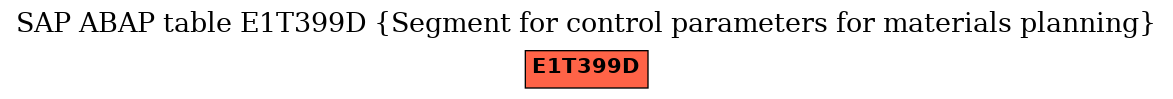 E-R Diagram for table E1T399D (Segment for control parameters for materials planning)