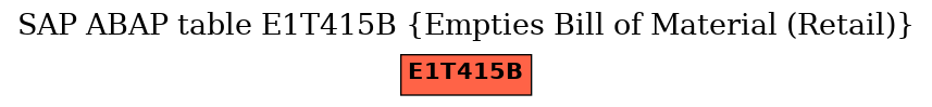 E-R Diagram for table E1T415B (Empties Bill of Material (Retail))